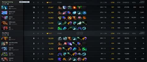 nemiga dota 2 gosu|One Move vs Nemiga Gaming on 2024.